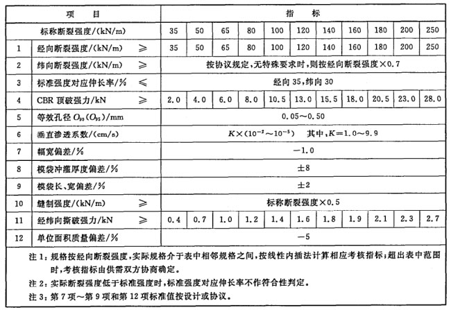 機(jī)織土工布